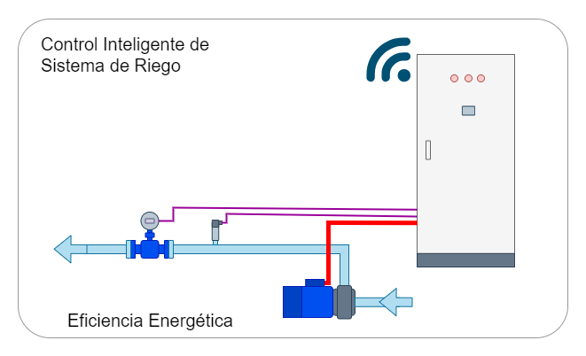 esquema_Riego